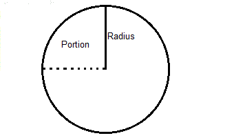 circular-field