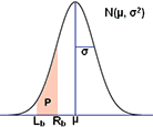 normal-distribution