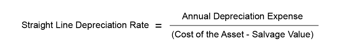 Straight-line depreciation