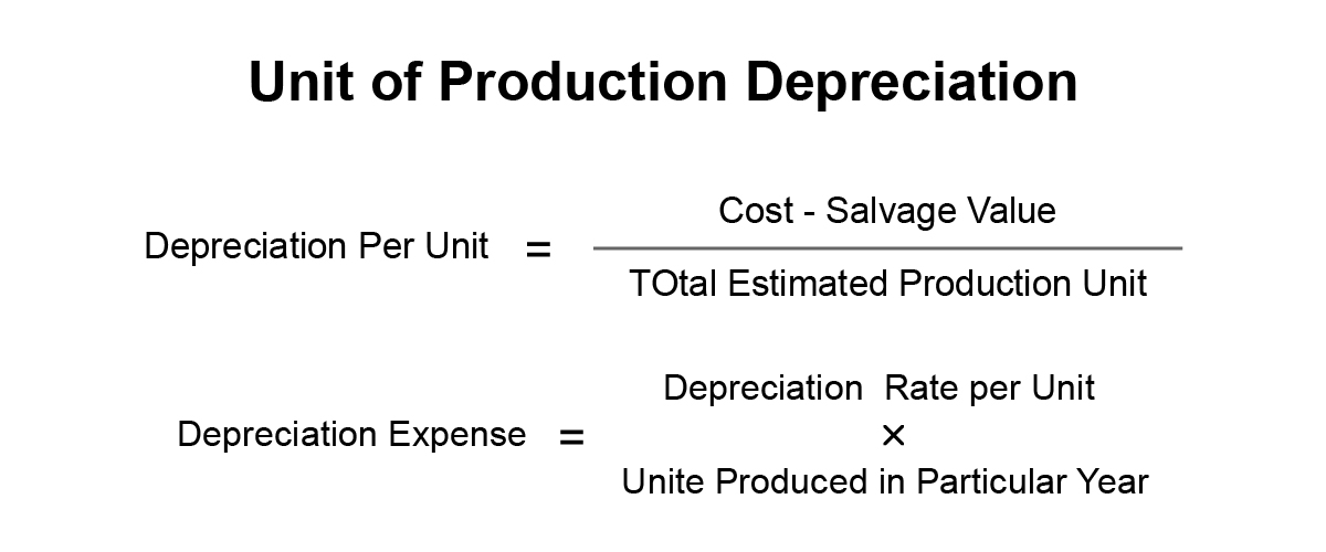 Unit of Production Depreciation